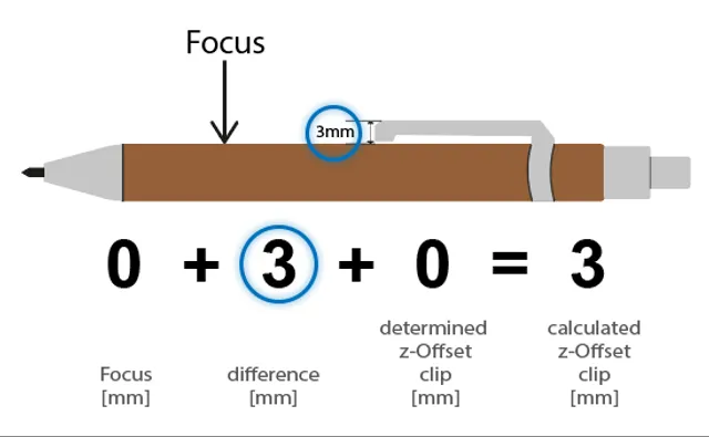 Focalizar un láser flexx