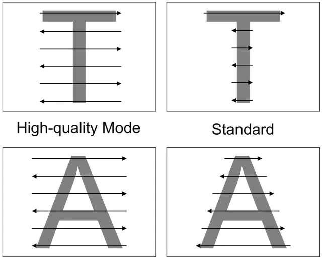 Hochwertiger Modus - Standardmodus