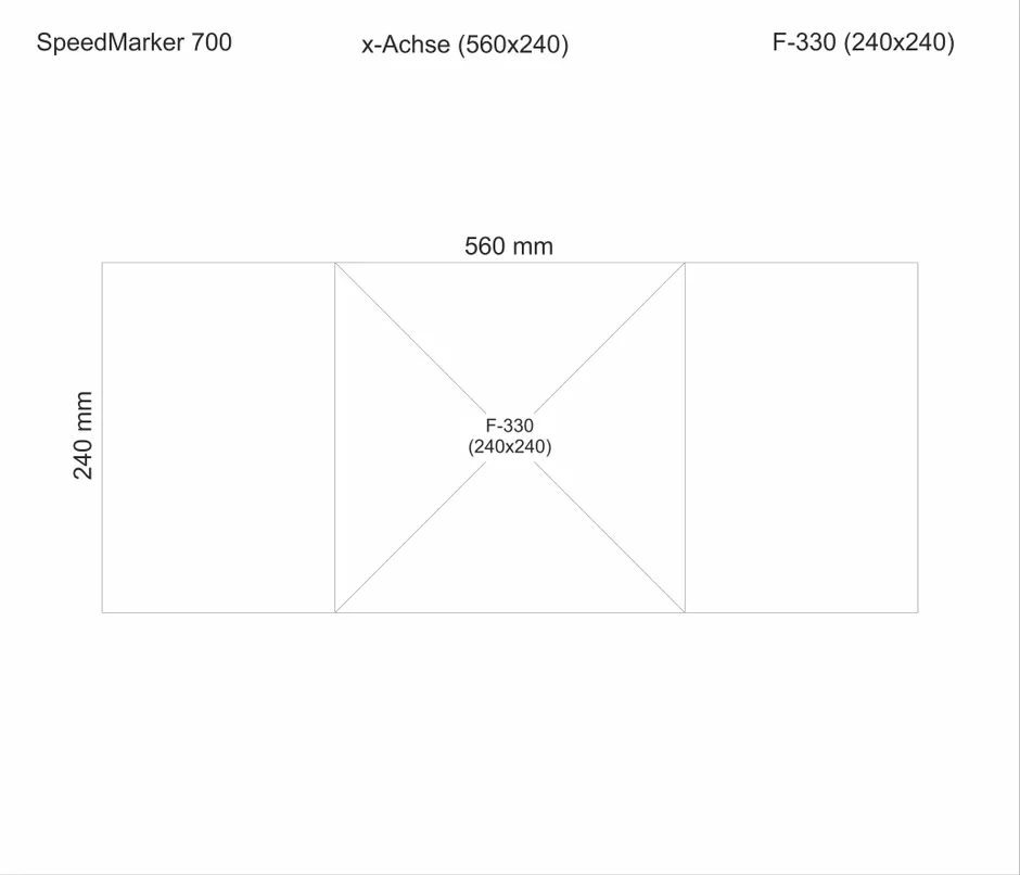 SpeedMarker 700: F-330 with x-axis