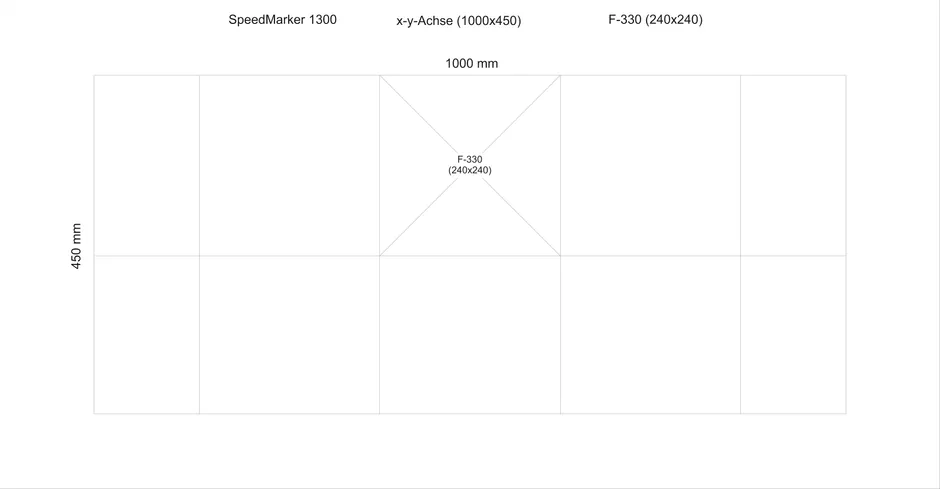 Comparación del área de marcado láser Trotec SpeedMarker 1300 con el F-330 y el sistema de eje x-y