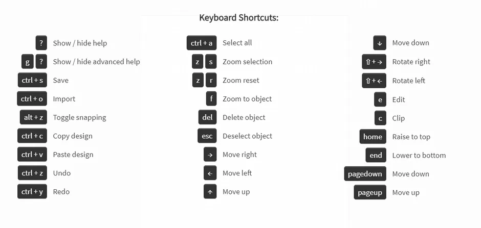 Raccourcis clavier du logiciel Trotec Ruby® pour le flux de travail de conception de la découpe laser et de la gravure