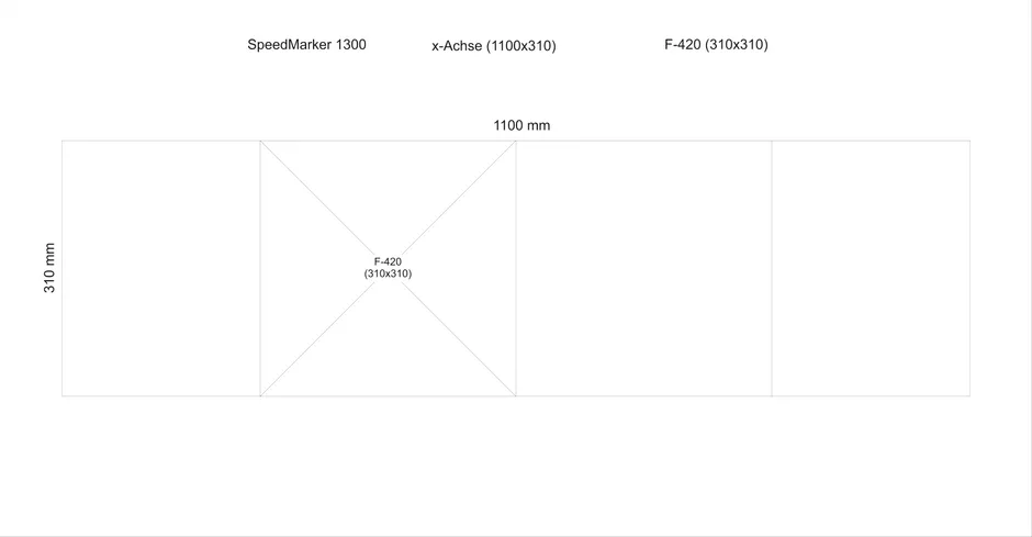 SpeedMarker 1300: F-420 with x-axis