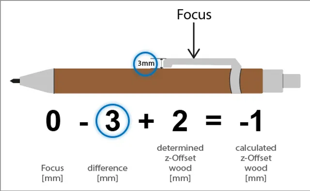 laser focal point for metal