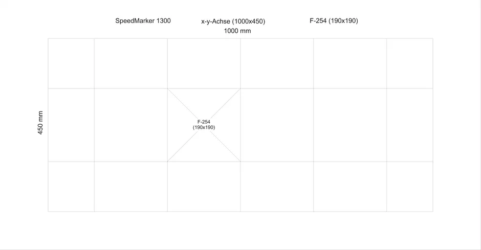 SpeedMarker 1300: F-254 with x- and y-axis