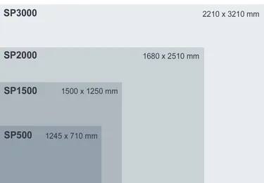 Gráfico de comparação de tamanhos dos cortadores a laser da série SP da Trotec mostrando as áreas de trabalho do SP500 ao SP3000