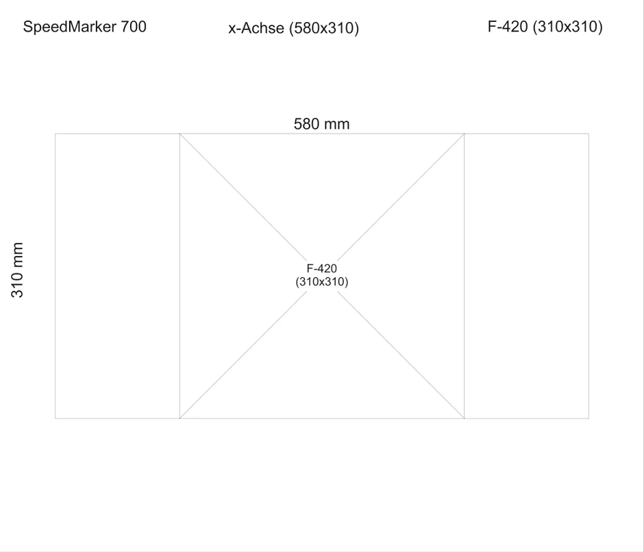 SpeedMarker 700: F-420 with x-axis